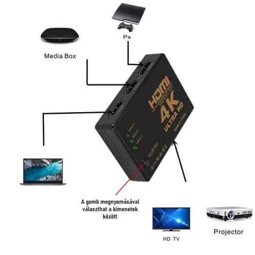 RM309 4K HDMI elosztó 3 bemenettel és távirányítóval