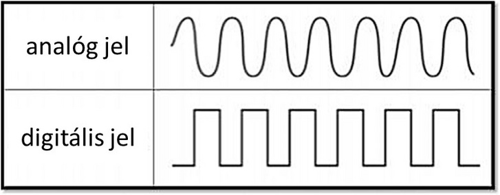 analóg és IP jel különbség